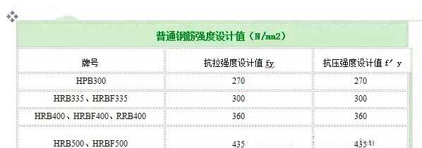 雨花台加固公司分享如何计算植筋拉拔力？